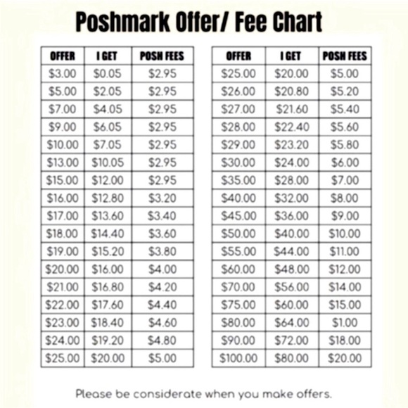 NWT, Coral Orange/Lulu Ultimate Comfort Sandal - Picture 5 of 5